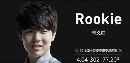 点常被