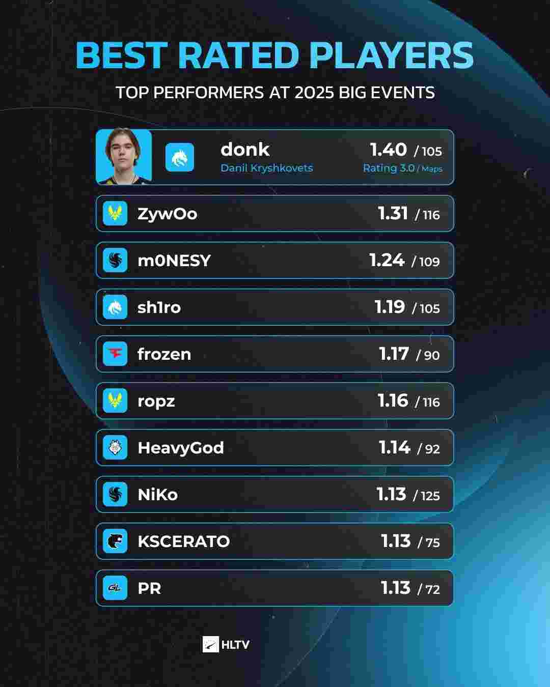 DRX VALORANT 在 VCT 2025：太平洋阶段 1 期间签下 Estrella