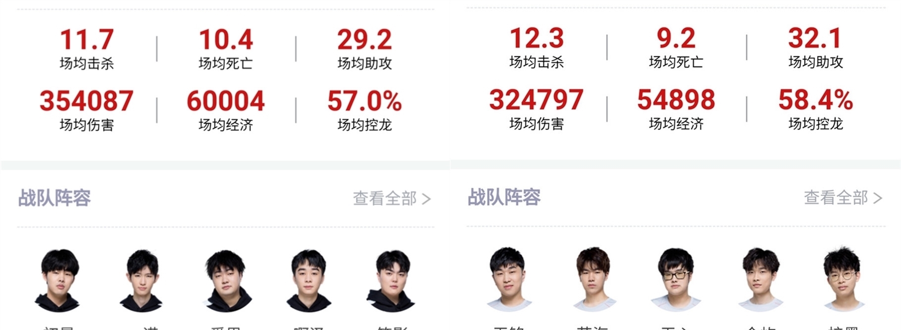 Leviatán 和 G2 Esports 晋级上半区 - VCT 2025： 美洲开幕战第三天的结果
